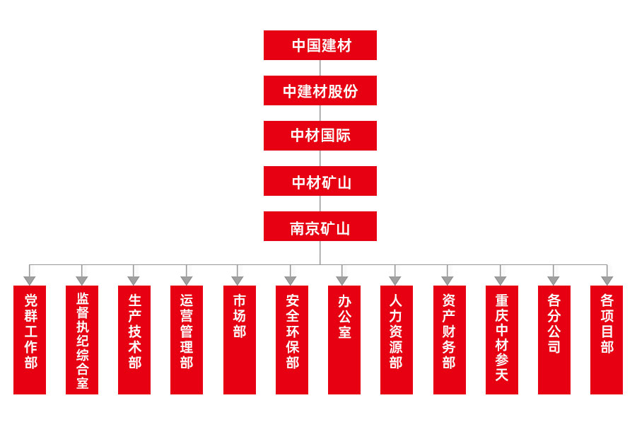 組織架構(gòu)2023.6.1.jpg